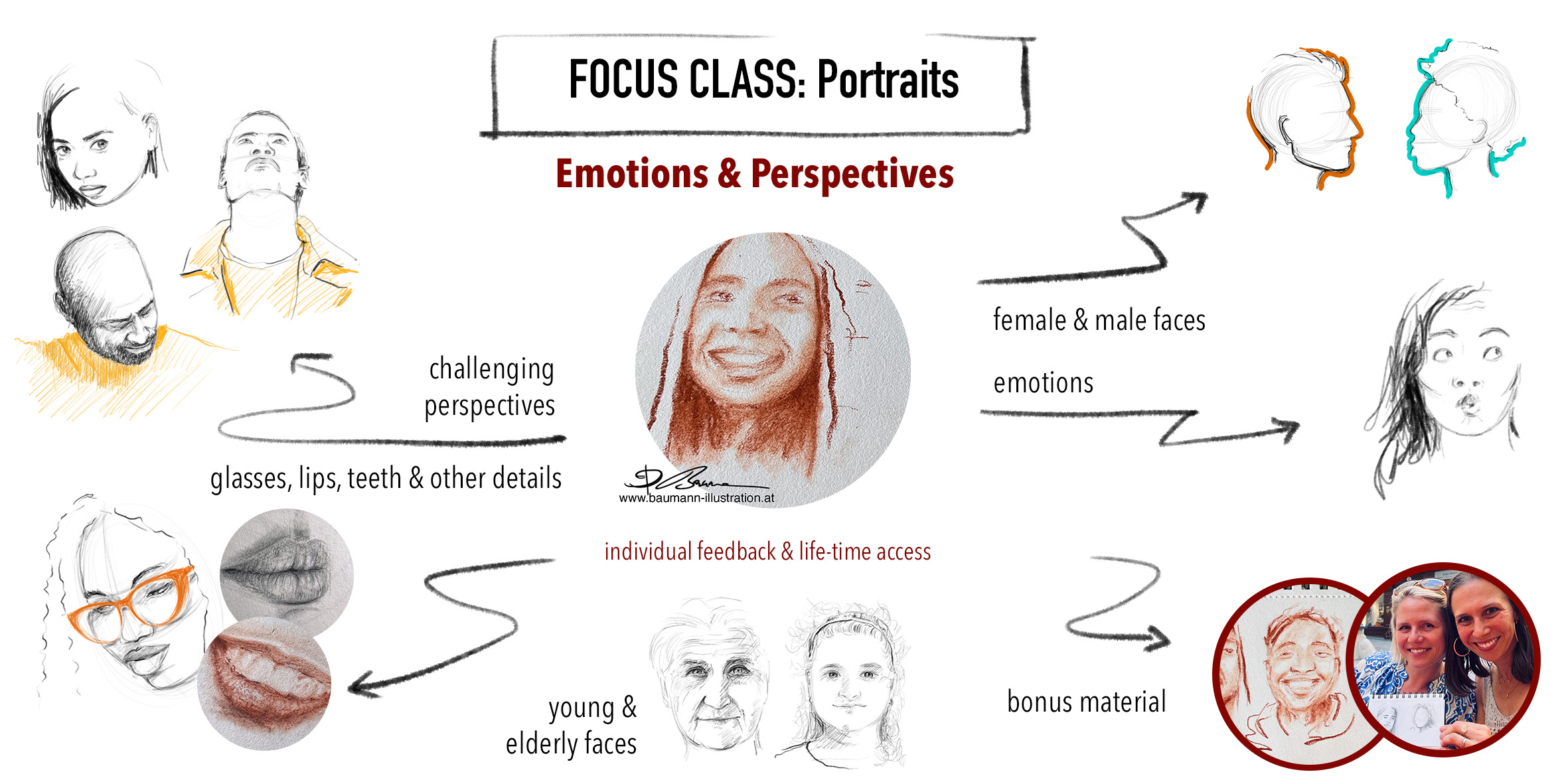 Portrait drawing focus class by Barbara Baumann